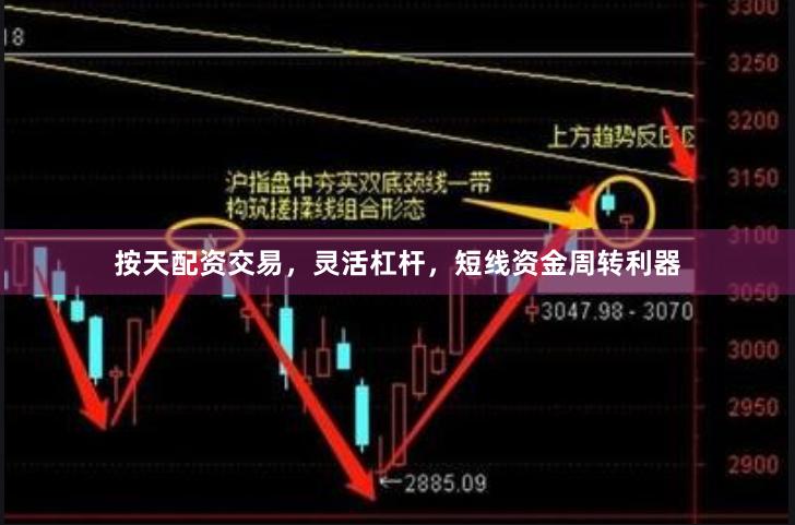 按天配资交易，灵活杠杆，短线资金周转利器